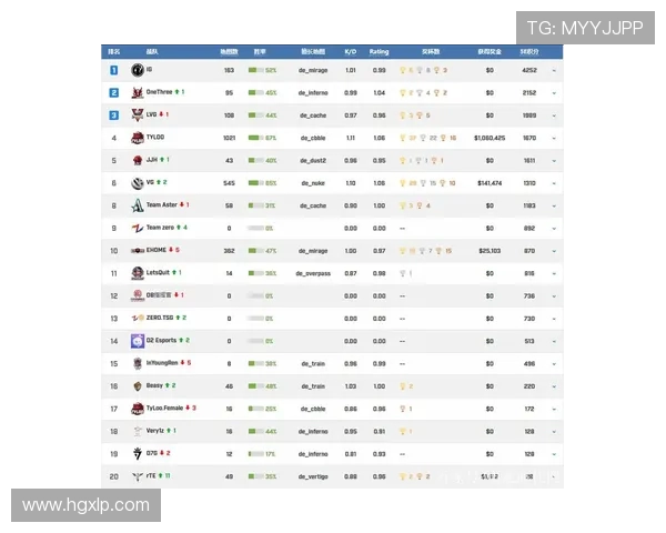 CSGO战术排行榜揭晓IG战队荣登第十名展现强大实力与潜力